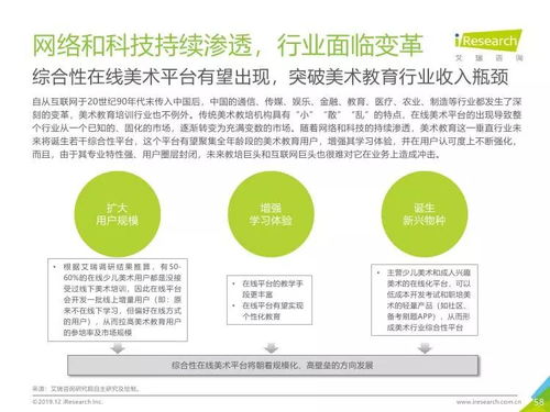 2019年中国美术教育培训行业洞察 艾瑞咨询研究报告深度解析