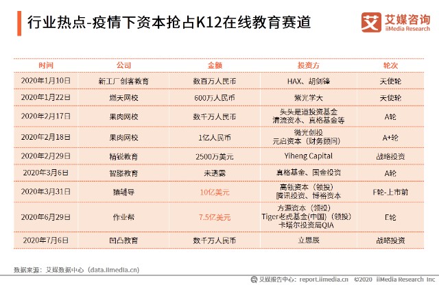 2020上半年中国K12在线教育行业热点追踪与教育咨询服务的发展